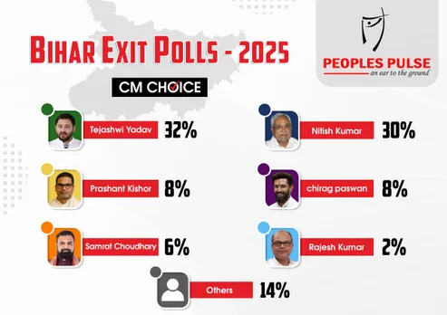 Bihar Exit Polls 2025