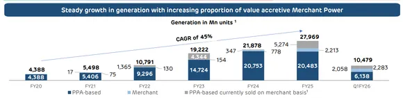 Capacity Addition