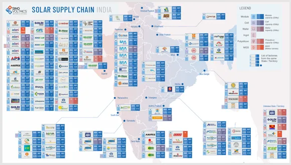 Solar Capacity Addition