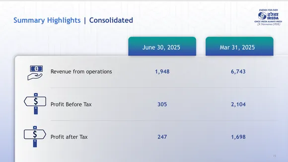 IREDA Consolidated Financial Results