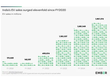 EV Sale