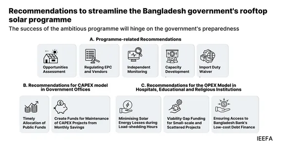 IEEFA report on bangladesh
