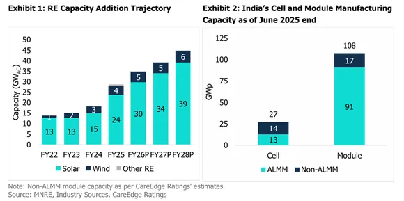 renewable energy capacity