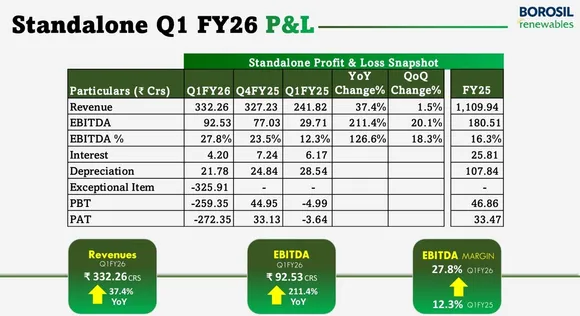 Borosil Results