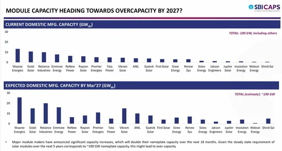 solar overcapacity