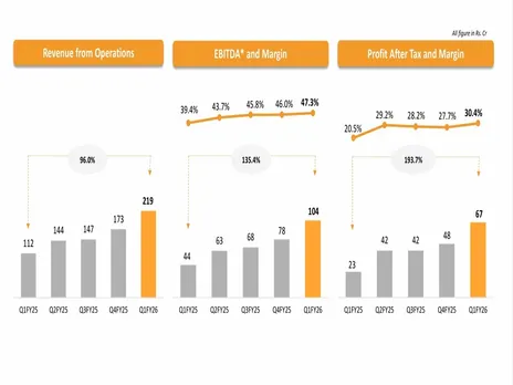 Websol Energy financials