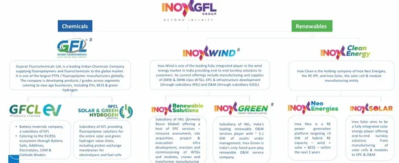 What We Can Expect From INOXGFL Group's 