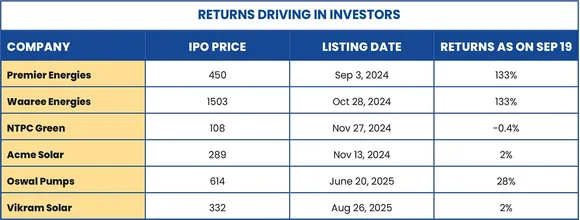 returns driving in investors