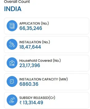 PMSuryaghar_November