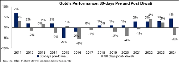 Golds Renewed Role in a Shifting Financial Order