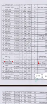 selection list