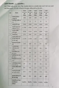 rate list 4