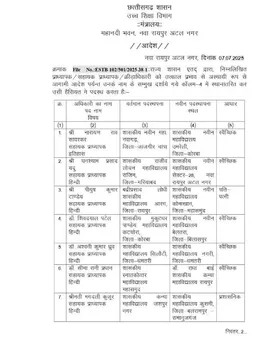 Transfer List