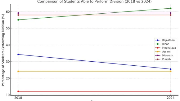 ASER: Annual Status of Education Report