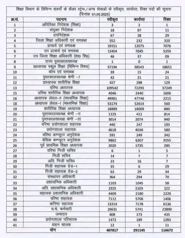 Education Department Rajasthan