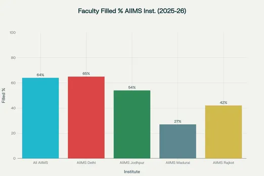 faculty-shortage-in-aims-2025