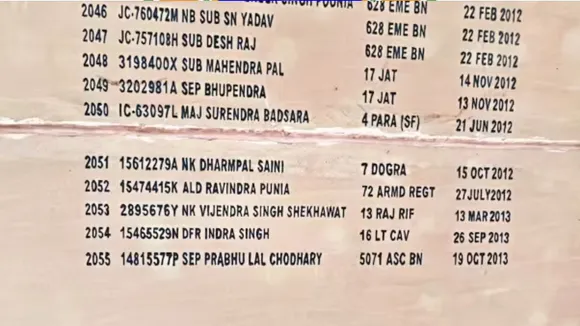 rajasthan-amar-jawan-jyoti-smarak-jaipur-shaheed-ka-nam-jodna