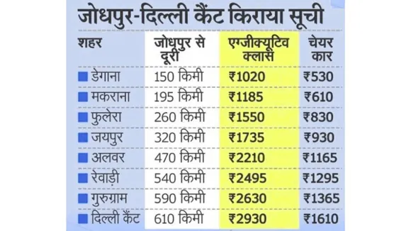 rajasthan-vande-bharat-train-preparation-2025
