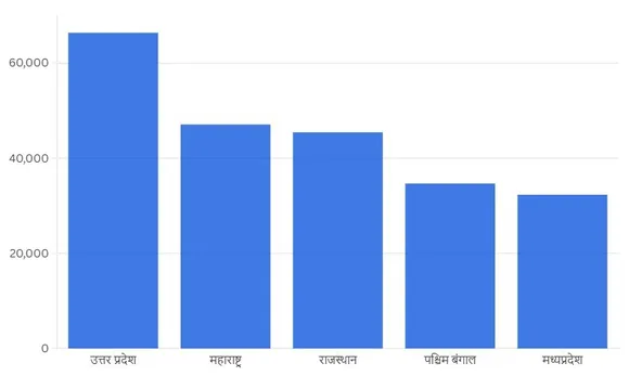 Crimes against women (2023)
