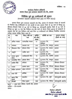 list