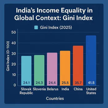 India income equality graph