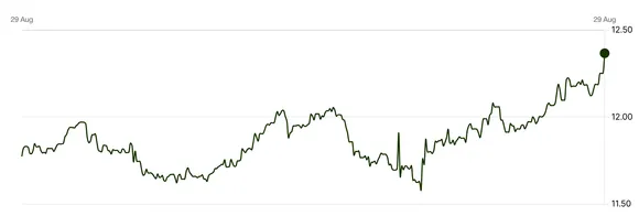rupee v yuan