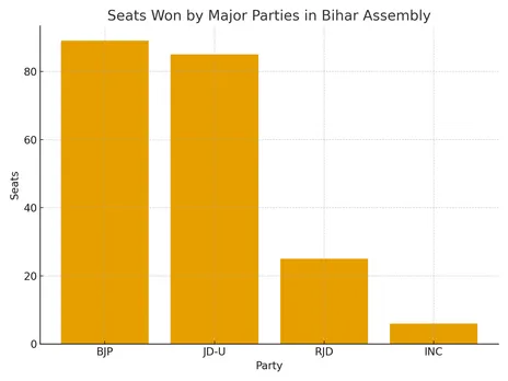 major_parties_seats
