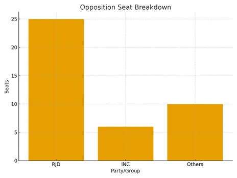 opposition breakdown