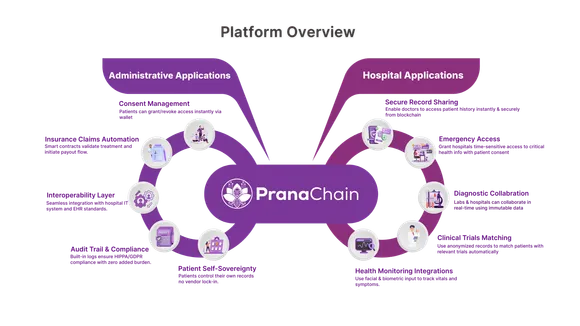 Copy of platform overview