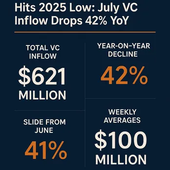 Startup Funding Data