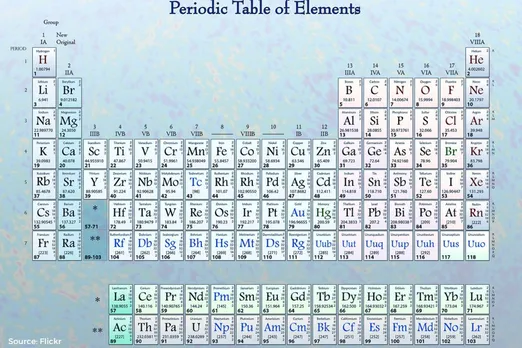 Why India removed chapter related periodic table from syllabus?