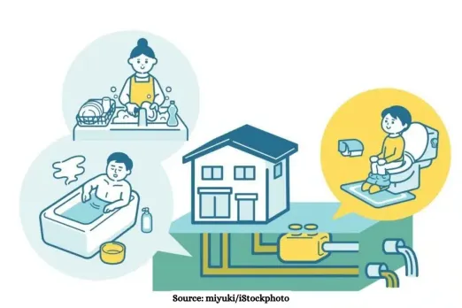 Five tips to save and reuse RO waste water