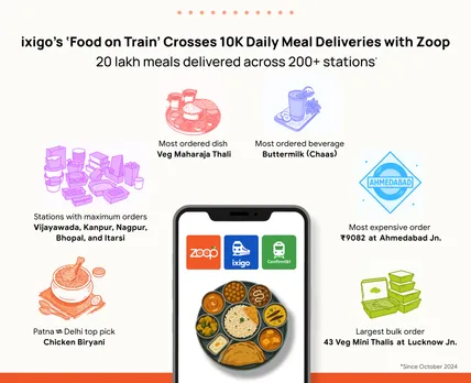 ixigo 'Food on Train' creative