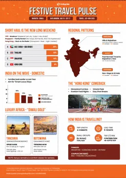 Thrillophilia - Festive Report Infographic