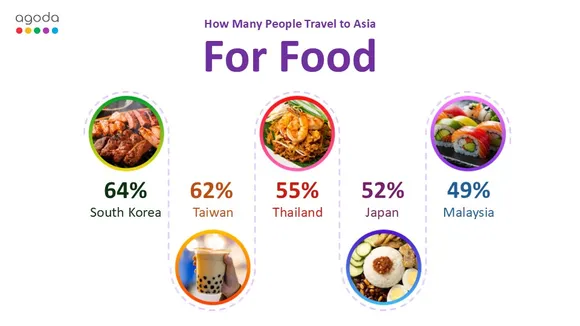 Agoda Uncovers Asia’s Top Food Destinations