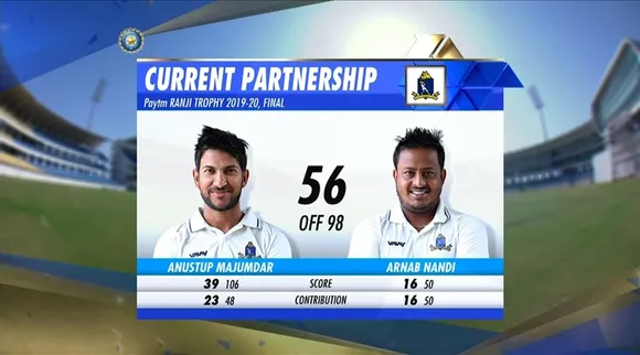 ranji trophy final 2020