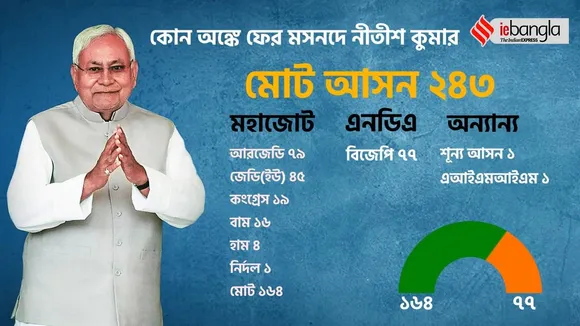 Nitish Kumar, Nitish Kumar Bihar crisis, Bihar Political Crisis, Bihar Politics, Nitish Kumar, RCP Singh, Lalan Singh, Bihar News, Bihar Political News, nitish kumar, jdu, bjp, upendra kushwaha, jdu bjp alliance, bihar news, bihar political crisis 2022, bihar political news, bihar political news update, bihar political news latest, bihar politics news, bihar political situation, rjd mla meeting, jdu mla meeting