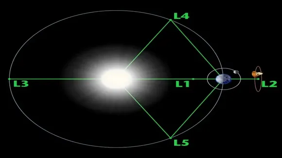 Sun and NASA