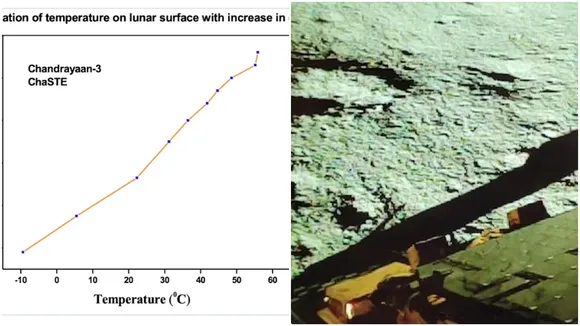 Chandrayaan 3, Chandrayaan 3 temperatures of moon, Moon soil profile Chandrayaan 3, Chandrayaan 3 news, Chandrayaan 3 latest news",