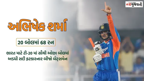 Abhishek Sharma fastest half-century