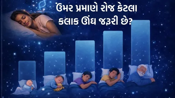 Recommended Sleep Hours by Age Group