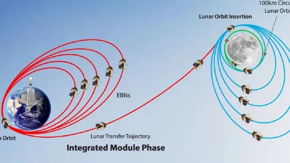 chandrayaan 3 | Chandrayaan 3 mission updates | ISRO