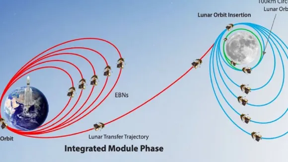 chandrayaan 3 | Chandrayaan 3 mission moon updates | ISRO
