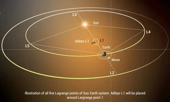 Aditya-L1 Mission Information Photos