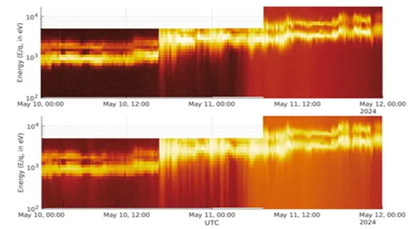 ISRO | ISRO Solar Eruptive | Solar Eruptive | solar storm | solar storm On Sun