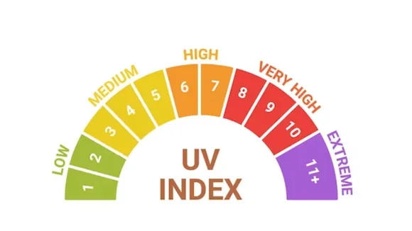 Sun UV index