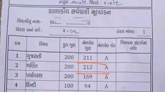 gujarat dahod school marksheet | gujarat dahod school marksheet viral | school marksheet viral