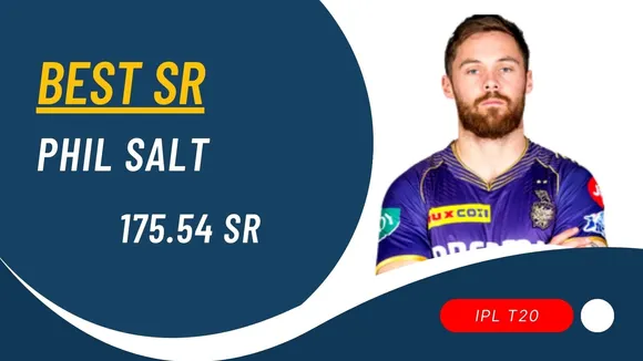 ipl records best strike rate phil salt, આઈપીએલ બેસ્ટ સ્ટ્રાઇક રેટ રેકોર્ડ ફિલ સોલ્ટના નામે 