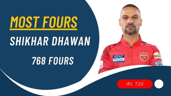 ipl records most fours shikhar dhawan, આઈપીએલ મોસ્ટ ફોર રેકોર્ડ શિખર ધવન પાસે