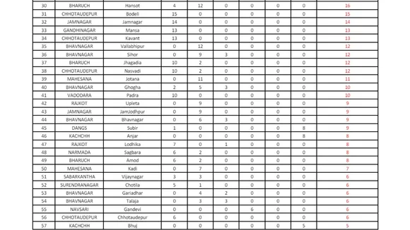 Rainfall Data (6 am to 6 pm)